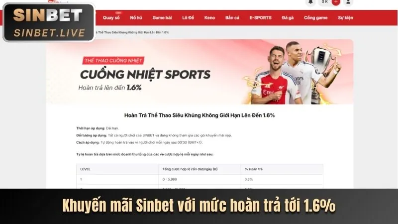 Sự kiện đặc biệt 88kbet App